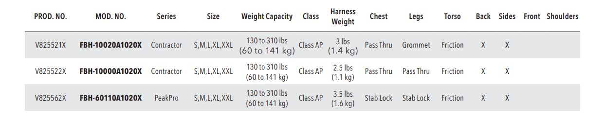 Sellstrom Full Body Fall Protection Harness and Belt Combinations